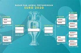 Babak 8 Besar Euro 2020