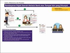 Mengapa Harus Bayar Pajak Tepat Waktu